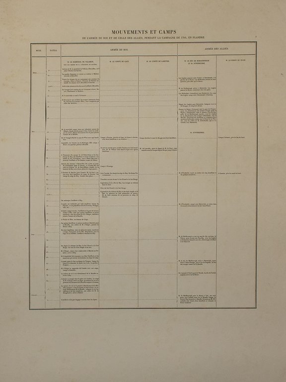 Mouvements et Camps de l'Armée du Roi et de celles …