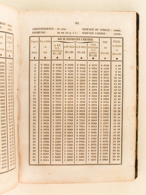 Tables donnant le Cube des Bois selon leurs divers emplois …