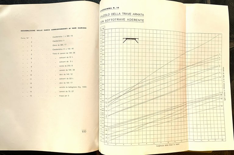 Calcolo e costruzione dei Ponti in Legno con diagrammi risolutivi … | Immagine Gallery 2