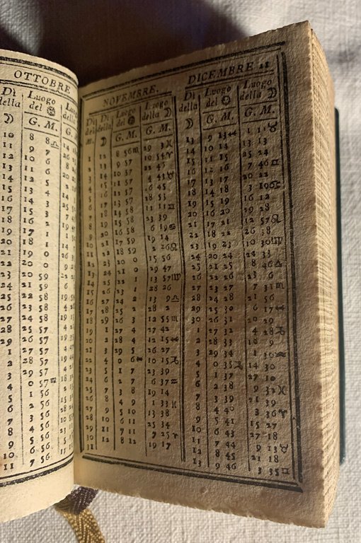 Il corso delle stelle osservate dal pronostico moderno Palma Verde …