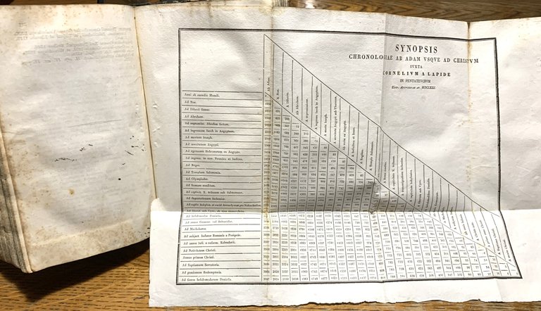 Institutiones biblicae sive Dissertationes isagogicae in Sacram Scripturam tironum usui … | Immagine Gallery 3