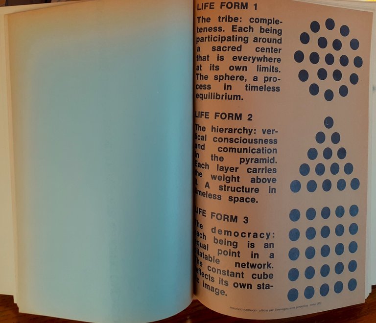 S.p.A. 12. 5. 1972 - 15. 5. 1975 Poesia visiva