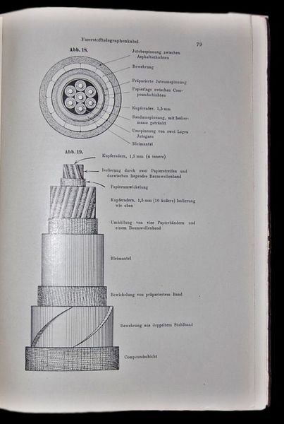 Telegraphen und fernsprechekabelangen. Mit 163 abbildungen im text und auf …