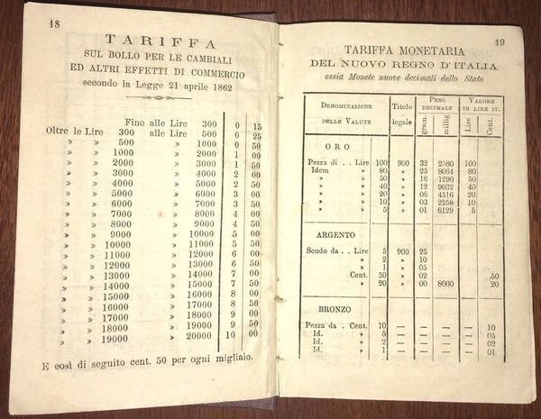 Guida di Novara, sobborghi ed aggregate per lanno 1866 ovvero …