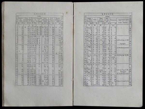 Effemeride Astronomica ad uso comune per l'anno M.DCC. XCIII calcolata …