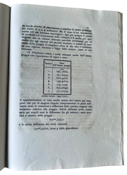 Intorno alla quantità della pioggia che cade a Modena, disquisizione …