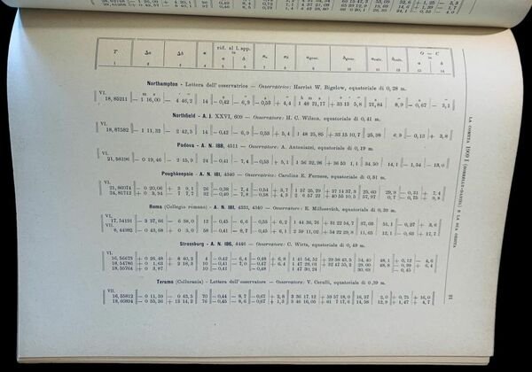 La Cometa 1909I (Borrelly-Daniel) e la sua orbita, Memoria dellingegnere …