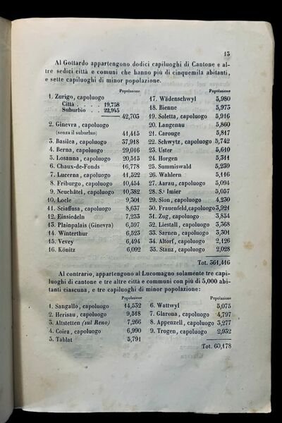 La ferrovia del Gottardo nellaspetto commerciale.