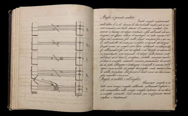 Manoscritto su tessuti e stoffe. Teoria della fabbricazione delle stoffe …