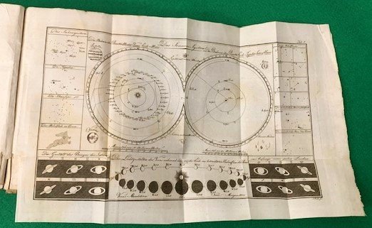 Anleitung zur Kenntniss des Gestirnten Himmels. Achte verbesserte Auflage. Mit …