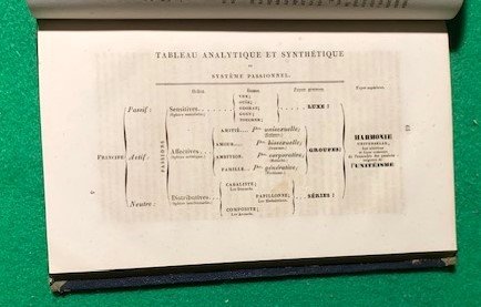 Examen et défense du système de Fourier par Amédée Paget, …