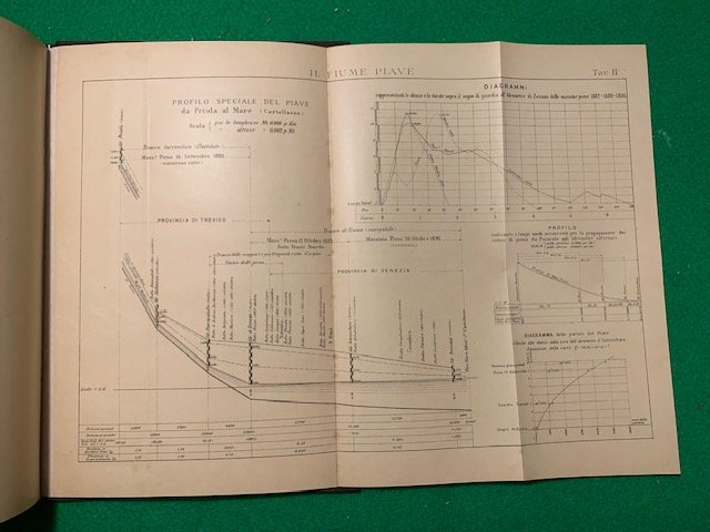 Il Fiume Piave, Studio Idrologico-Storico di Giuseppe Pattaro Ingegnere del …