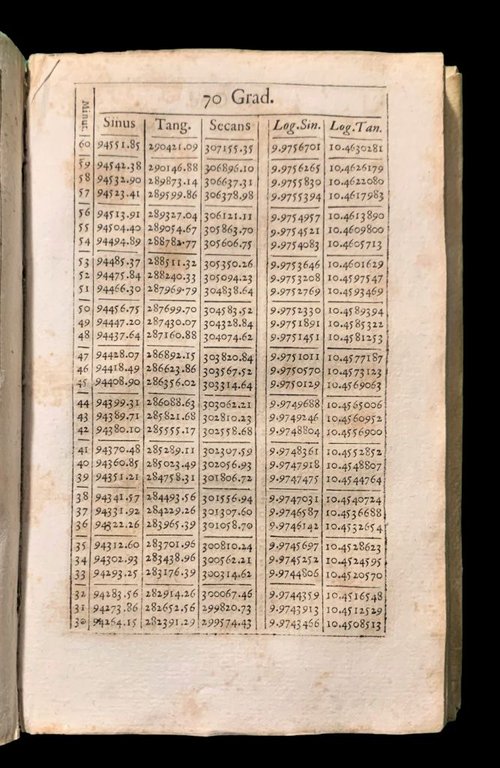 Tabulae sinuum, tangentium & secantium, et logarithmi sinuum, tangentium, & …