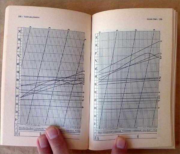 Tables Graphiques D'Astrologie. Positions des Planètes de 1900 à 2000.