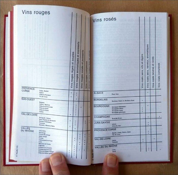 Carnet de Poche de L'Amateur de Vin.