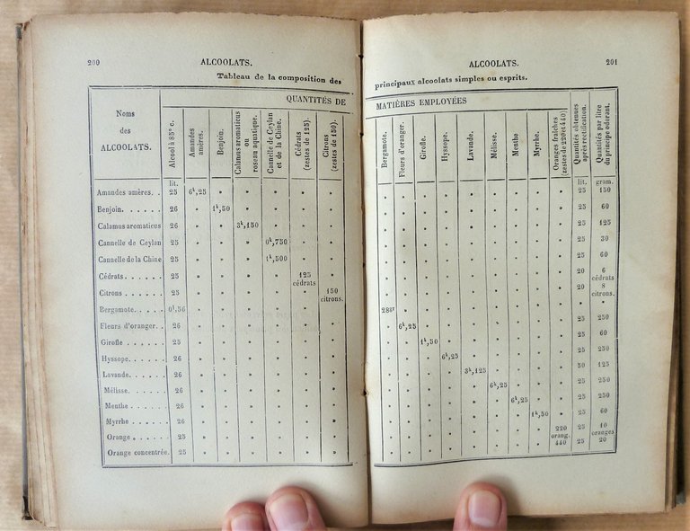 Guide Pratique du Parfumeur. Dictionnaire raisonné des Cosmétiques et Parfums.