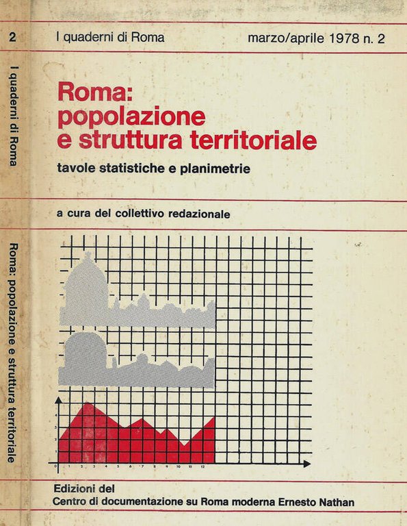 Roma: popolazione e struttura territoriale