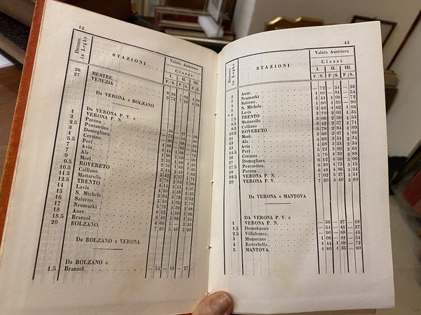 Guida commerciale per l'anno 1863.