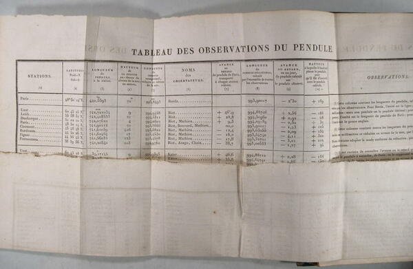 Elémens de physique expérimentale et de météorologie