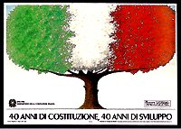 1987 : un anno in sintesi