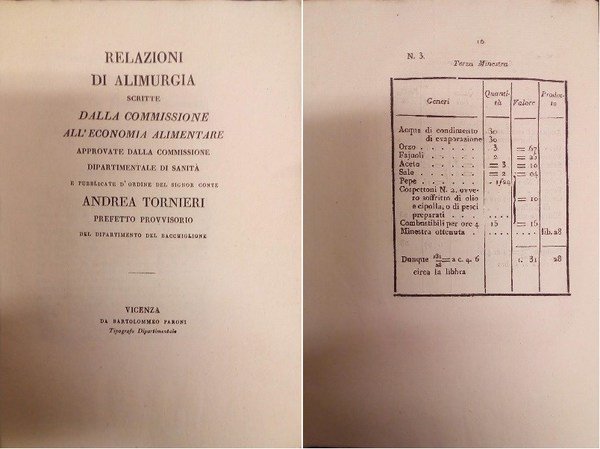 RELAZIONI DI ALIMURGIA scritte dalla commissione all'economia alimentare approvate dalla … | Immagine principale