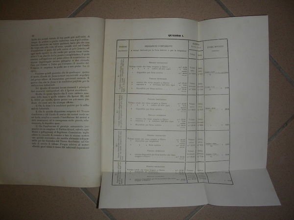 SOPRA IL PROGETTO di canale industriale agricolo dell’Ingegnere Professor. Relazione. | Immagine Gallery 2