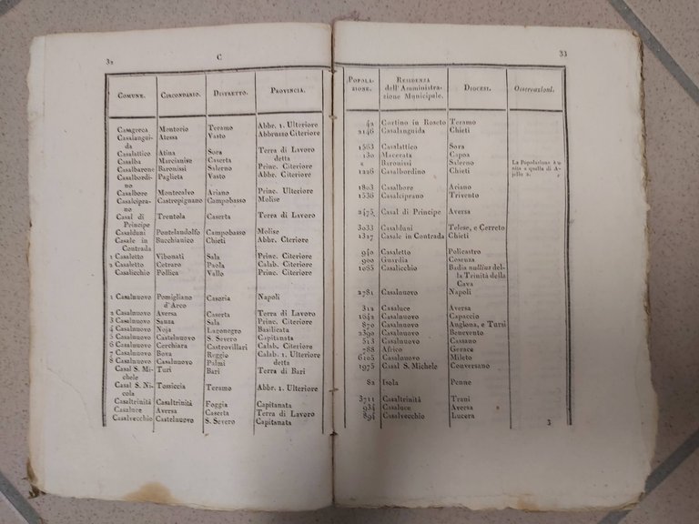 DIZIONARIO STATISTICO DE' PAESI DEL REGNO DELLE DUE SICILIE al …