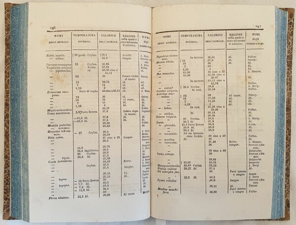 TRATTATO COMPLETO DI FISIOLOGIA GENERALE E COMPARATA