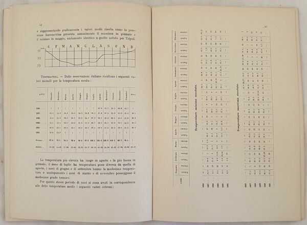 CLIMATOLOGIA DI TRIPOLI E BENGASI