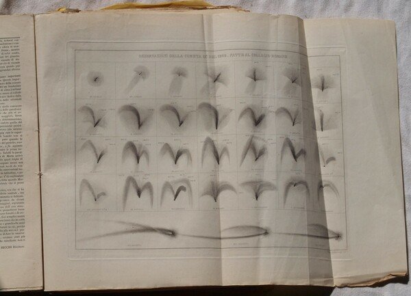 BULLETTINO METEOROLOGICO DELL'OSSERVATORIO DEL COLLEGIO ROMANO CON CORRISPONDENZA E BIBLIOGRAFIA …