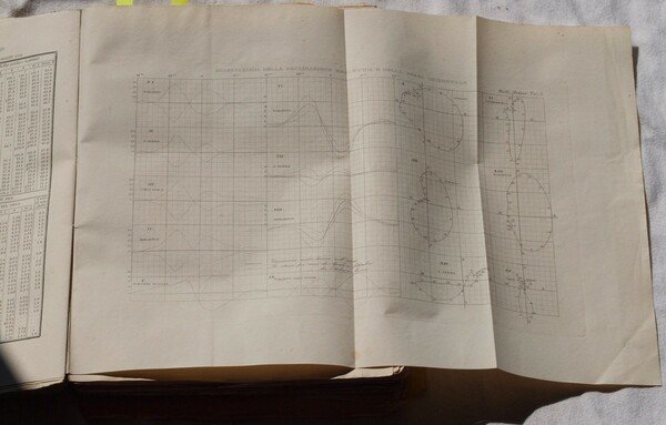 BULLETTINO METEOROLOGICO DELL'OSSERVATORIO DEL COLLEGIO ROMANO CON CORRISPONDENZA E BIBLIOGRAFIA …