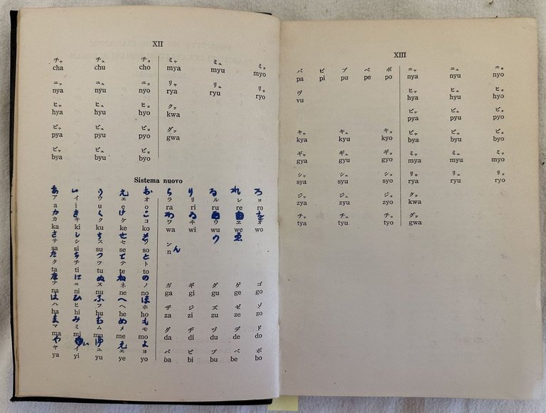 DIZIONARIO ITALIANO GIAPPONESE CON UNA APPENDICE DEI TERMINI MILITARI | Immagine Gallery 4