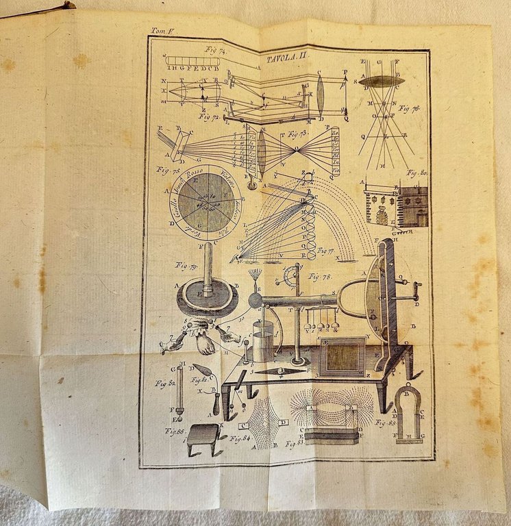 ELEMENTI DI FISICA SPERIMENTALE | Immagine Gallery 6