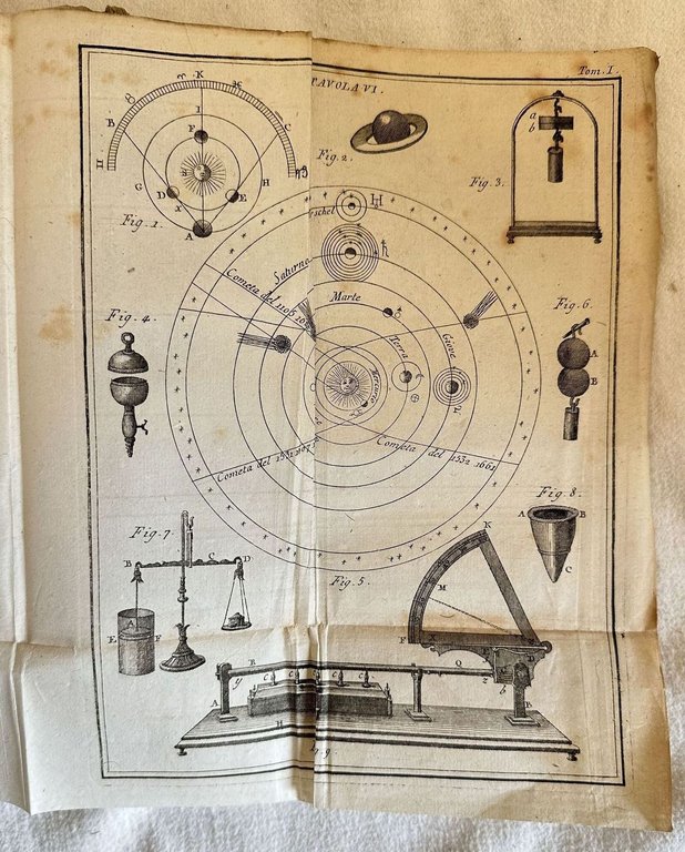 ELEMENTI DI FISICA SPERIMENTALE | Immagine Gallery 3
