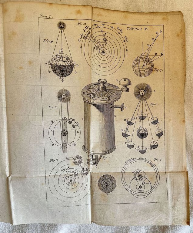 ELEMENTI DI FISICA SPERIMENTALE | Immagine Gallery 5