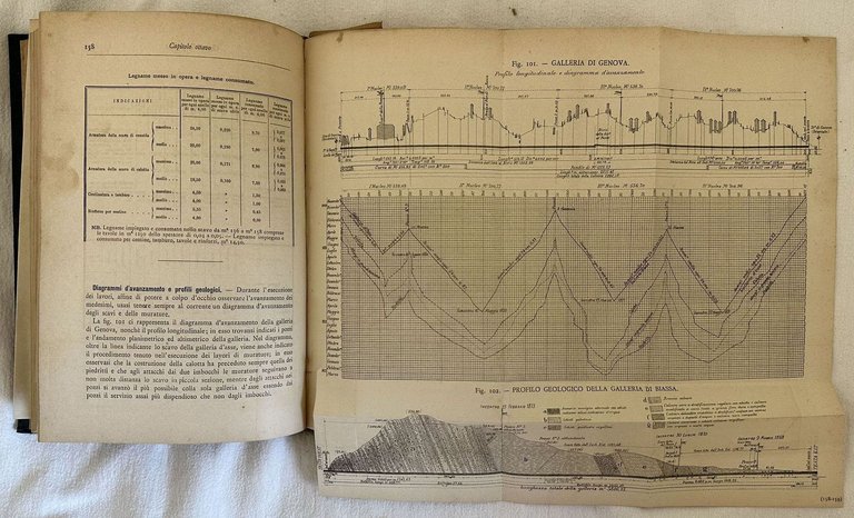GALLERIE POZZI E CUNICOLI NOZIONI TEORICO PRATICHE PER LA LORO …