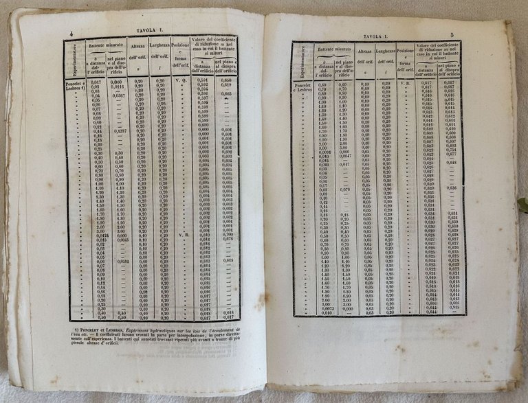 MANUALE PRATICO DI IDRODINAMICA CON UN APPENDICE CONTENENTE IL TESTO …