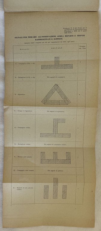 MINISTERO DELLA GUERRA COMANDO DEL CORPO DI STATO MAGGIORE UFFICIO … | Immagine Gallery 3
