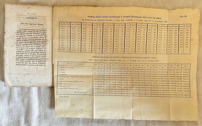 SINO A QUAL PUNTO LE PRODUZIONI SCIENTIFICHE E LETTERARIE SEGUANO …