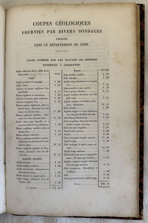 TEXTE EXPLICATIF DE LA CARTE GEOLOGIQUE DU DEPARTEMENT DU CHER