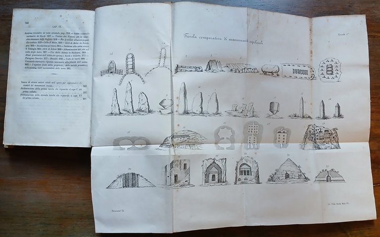 Dei costumi dell'isola di Sardegna comparati cogli antichissimi popoli orientali.