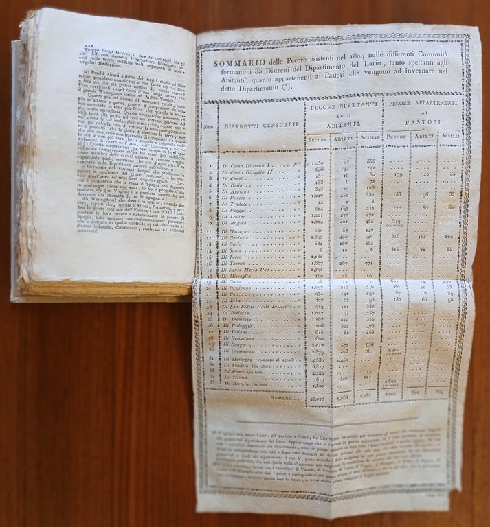 Del governo delle pecore spagnuole e italiane e dei vantaggi … | Immagine Gallery 8