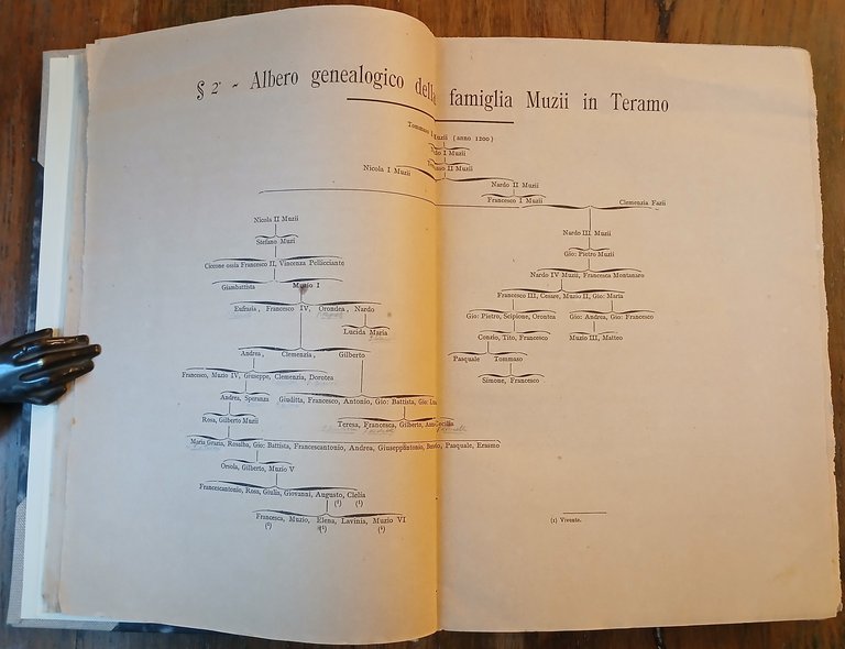 Della storia di Teramo. Dialoghi sette di Mutio De' Mutij. …