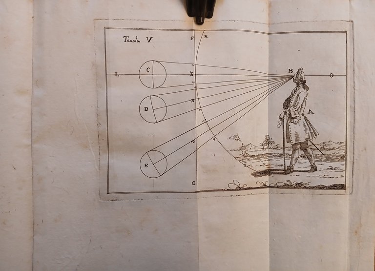 Elementi di prospettiva per uso degli architetti, e pittori esposti … | Immagine Gallery 8