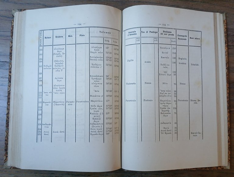 Geografia etnologica e storica della Tripolitania, Cirenaica e Fezzan con … | Immagine Gallery 5