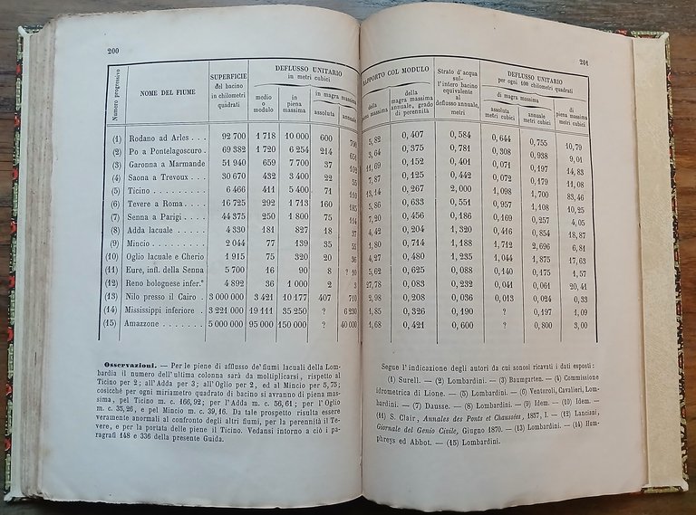 Guida allo studio dell'idrologia fluviale e dell'idraulica pratica.