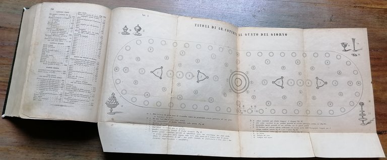 La Gastronomia moderna, istruzione elementare pratica della cucina, pasticceria, confettureria … | Immagine Gallery 13