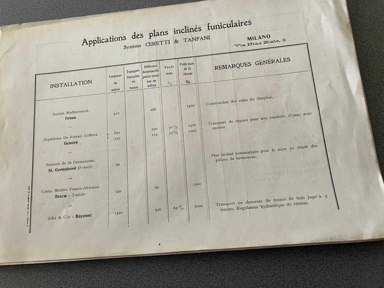 'Chemins Aériens' de tous systèmes, à trois cables (porteur et …