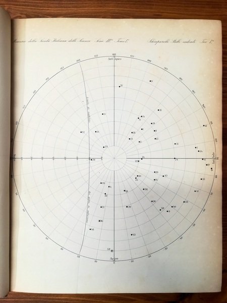 Note e riflessioni intorno alla teoria astronomica delle stelle cadenti …