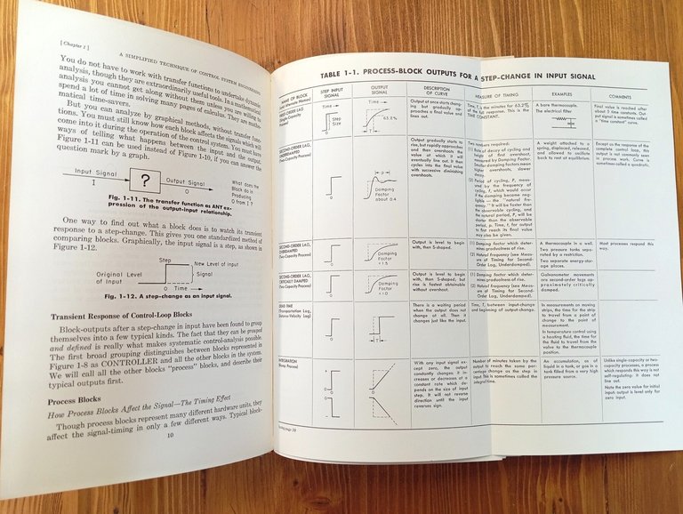 A simplified technique of control system engineering. Graphical methods of …